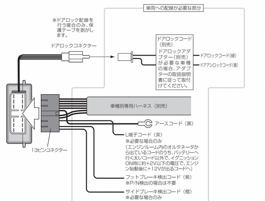 ミライースにリモコンエンジンスターターは簡単に取り付けられる 配線図も紹介 ミライース特化ブログ
